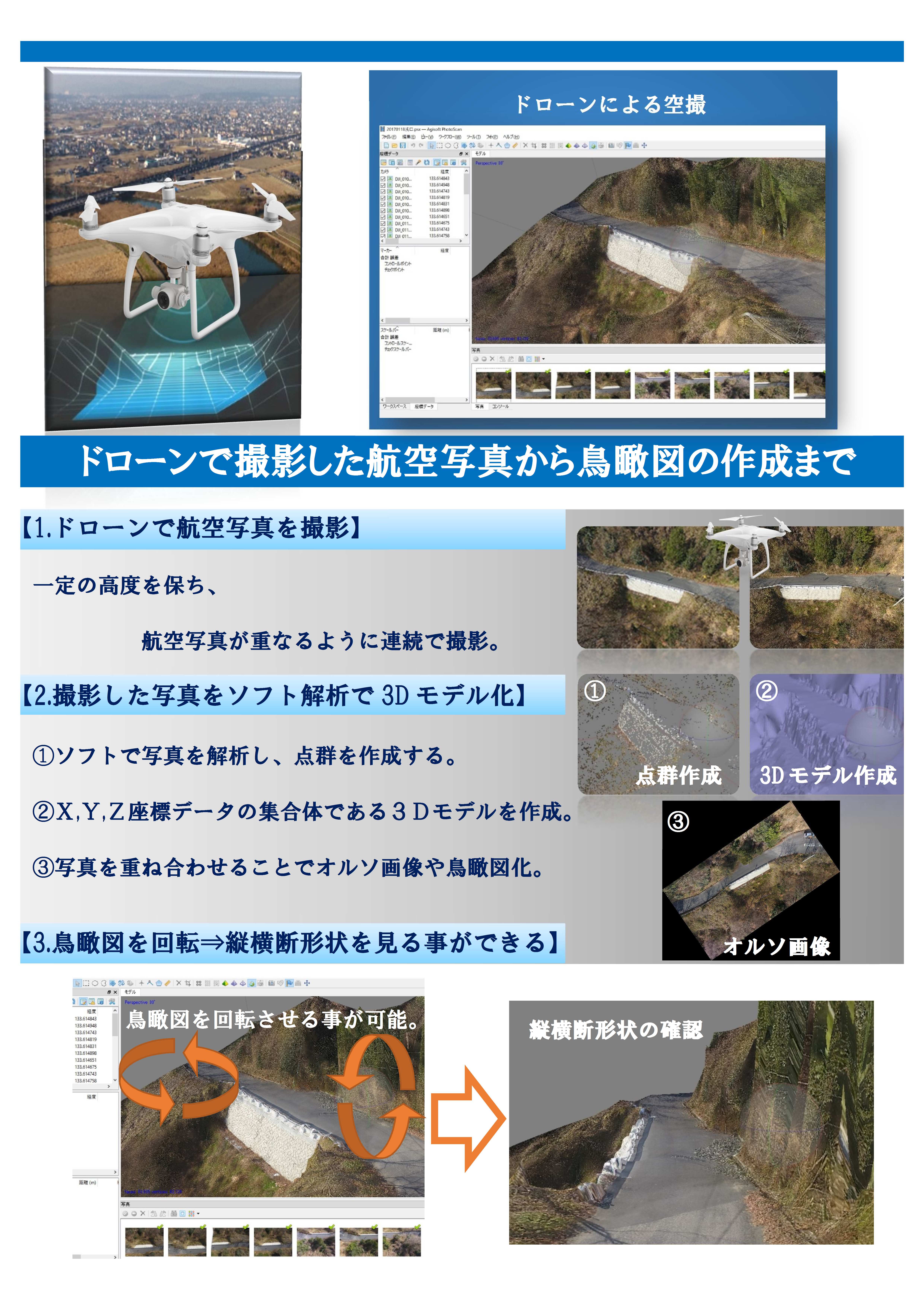 無人航空機ＵＡＶ（ドローン）