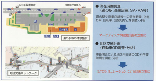 新しい適用方法の提案