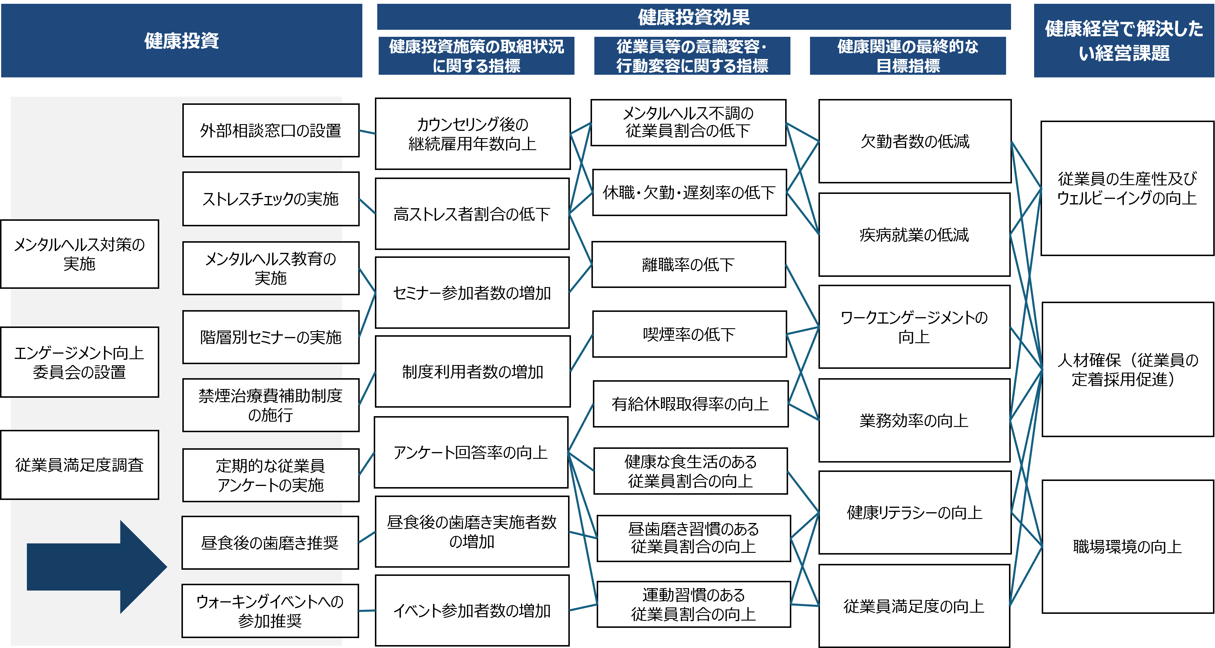 健康事業所宣言