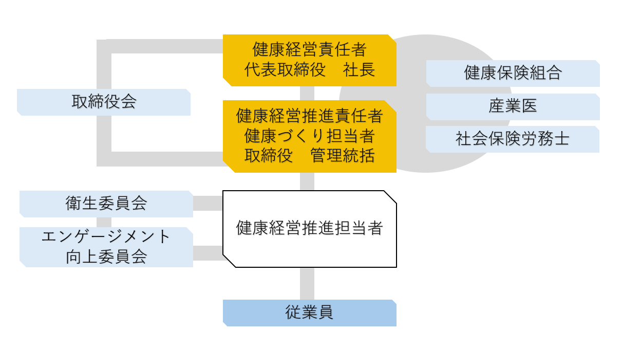 健康事業所宣言