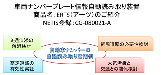 ERTS　車両ナンバー読取装置